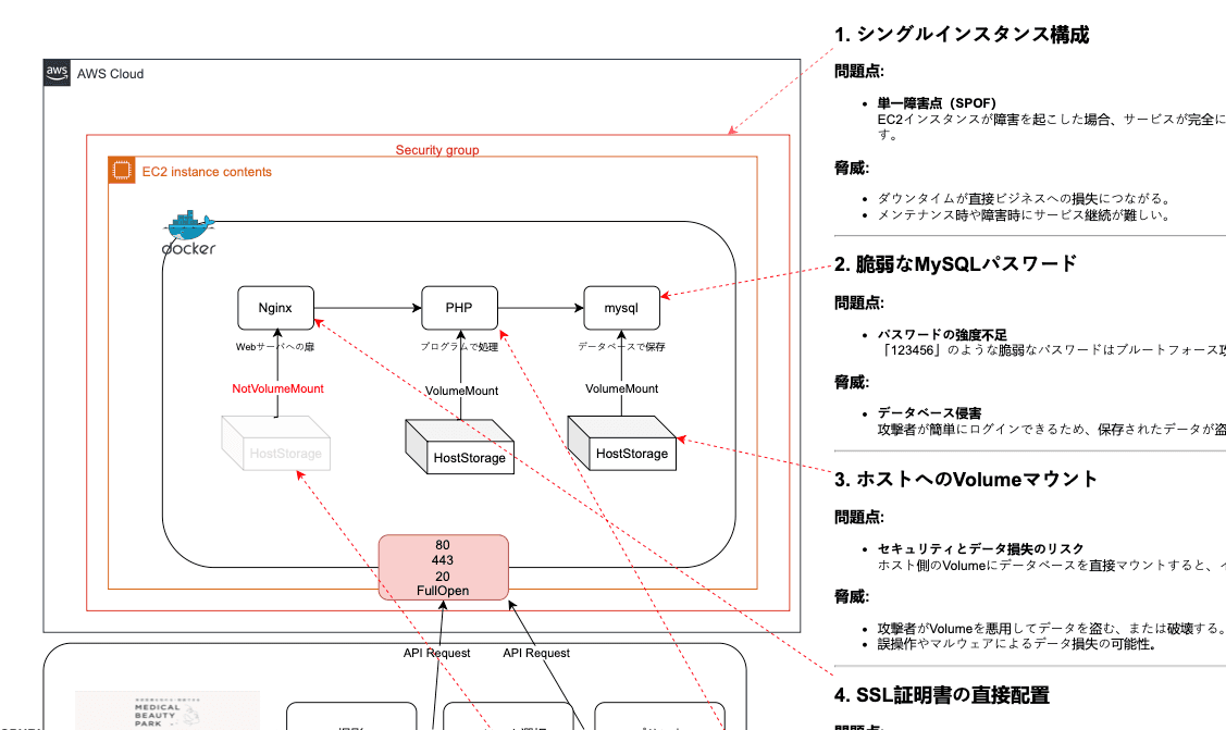 セキュリティ系サービス サイトリニューアル
